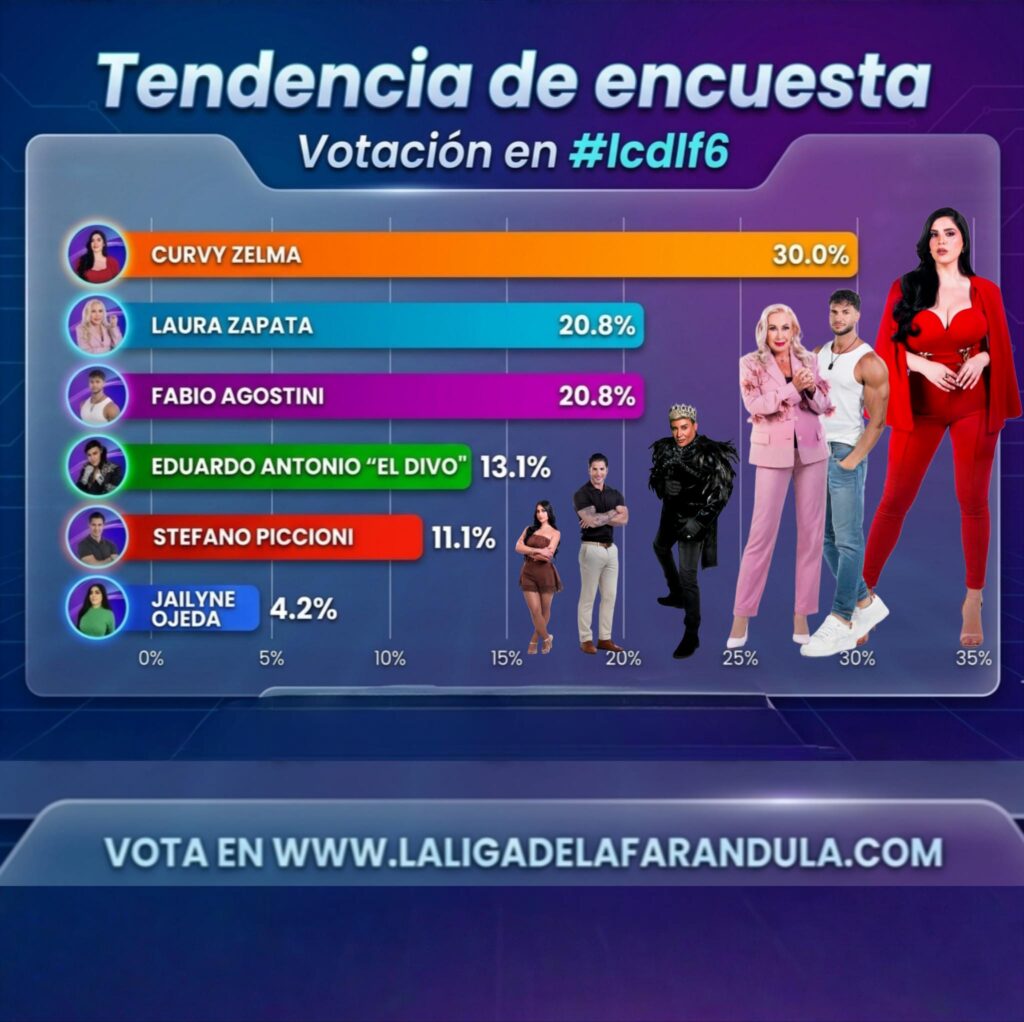 Encuesta semana 5